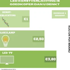 Monzana Lichtgordijnen^ Ijspegelverlichting 480 Led - 360Cm - Blauw